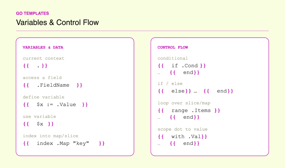 Go code using html/template variables, conditionals, and loops